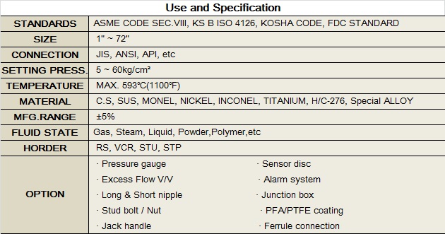Use and specification