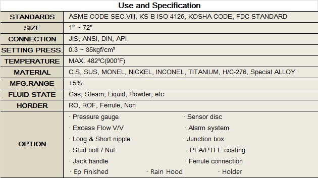 Use and Specification