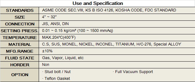 Use and Specification       