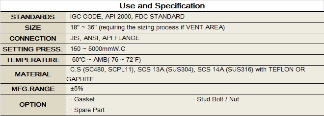 use and specification