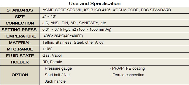 use and specification