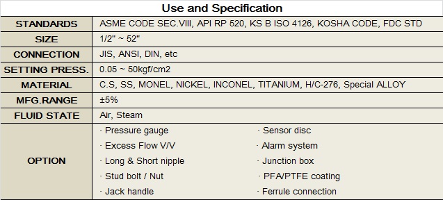 use and specification