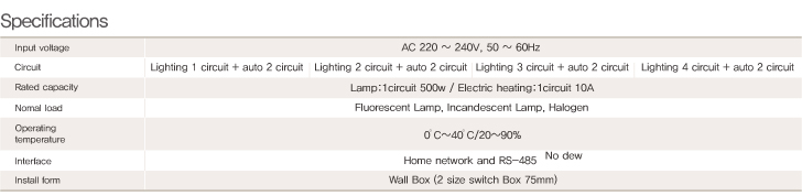 Standby Power off Switch 