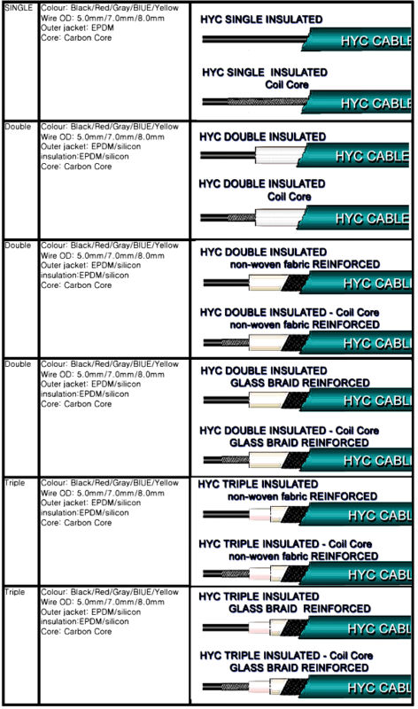 HYC- Spark Plug Cable